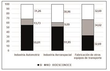 Cumplimiento de normas relacionadas con el medio ambiente (%)