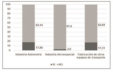 Materiales reciclados (materias primas) en la actividad manufacturera (%)