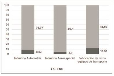 Gasto corriente o de inversi&oacute;n para disminuir las emisiones al aire (%) 