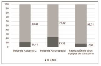 Gasto corriente o de inversi&oacute;n para disminuir los contaminantes en aguas residuales generadas (%) 