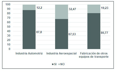 Separaci&oacute;n de residuos o desechos generados (%)