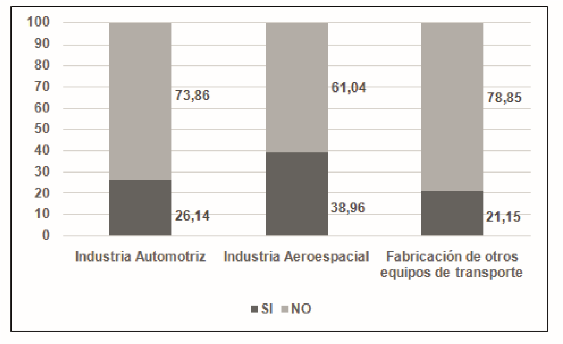 Aplicaci&oacute;n de tratamiento a las aguas residuales (%) 