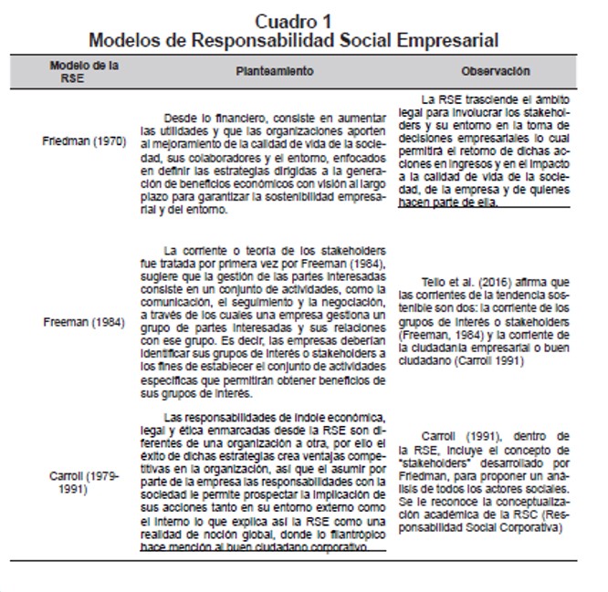 Modelos de Responsabilidad Social Empresarial