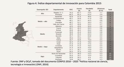 Indice departamental de innovaci&oacute;n para Colombia 2015