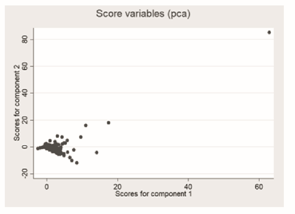An&aacute;lisis de los componentes principales