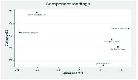 Distribuci&oacute;n de patentes por zonas