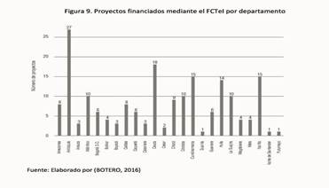 Proyectos financiados mediante el FCTeI por departamento 