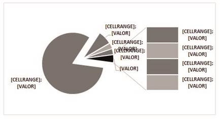 Número de Publicaciones de acuerdo al país 