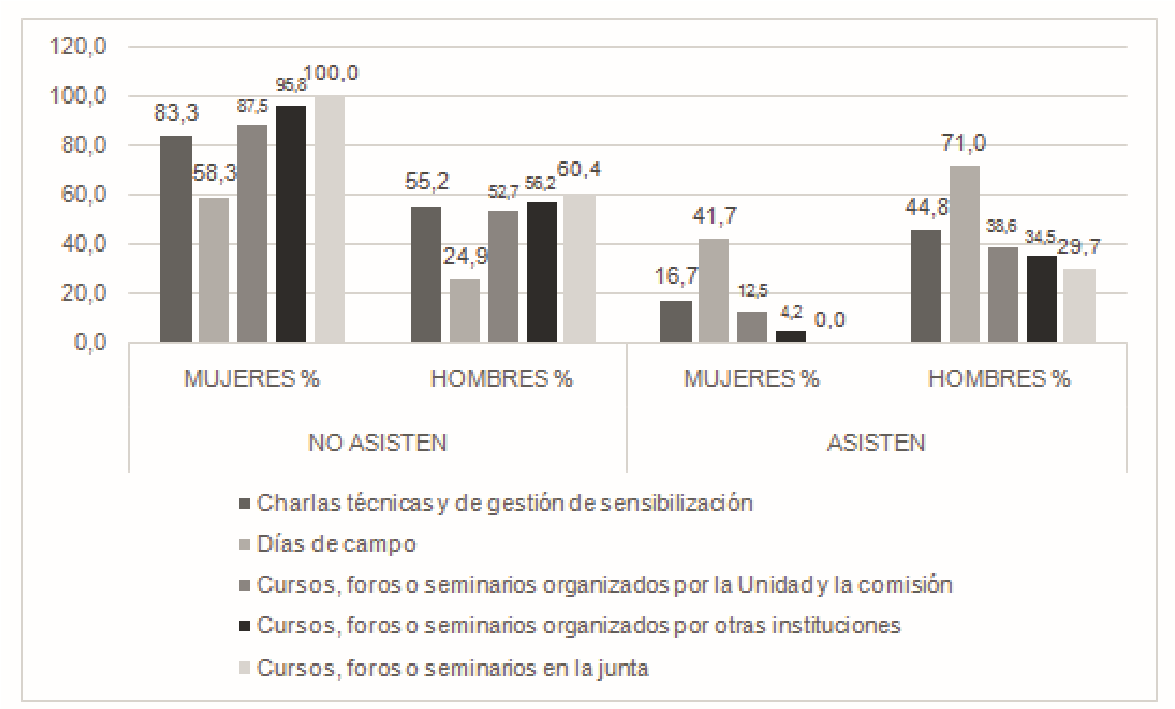 Sexo y estado civil por (%)