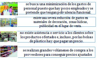 Caracter&iacute;sticas Supermercados Hard Discount 