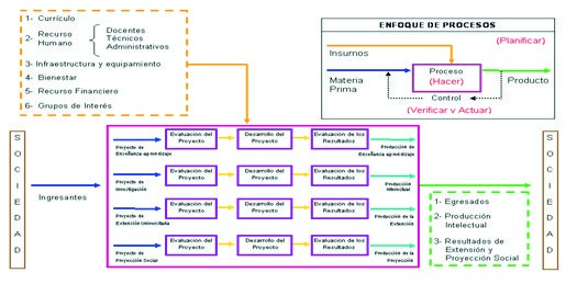 Modelo de calidad para la acreditación de carreras profesionales universitarias y estándares para la carrera de educación.
