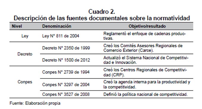 Descripci&oacute;n de las fuentes documentales sobre la normatividad