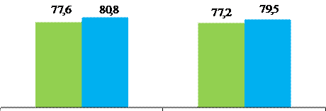 Población de 6 años y más de edad que utiliza teléfono móvil, según sexo (Primer trimestre 2017-2018)