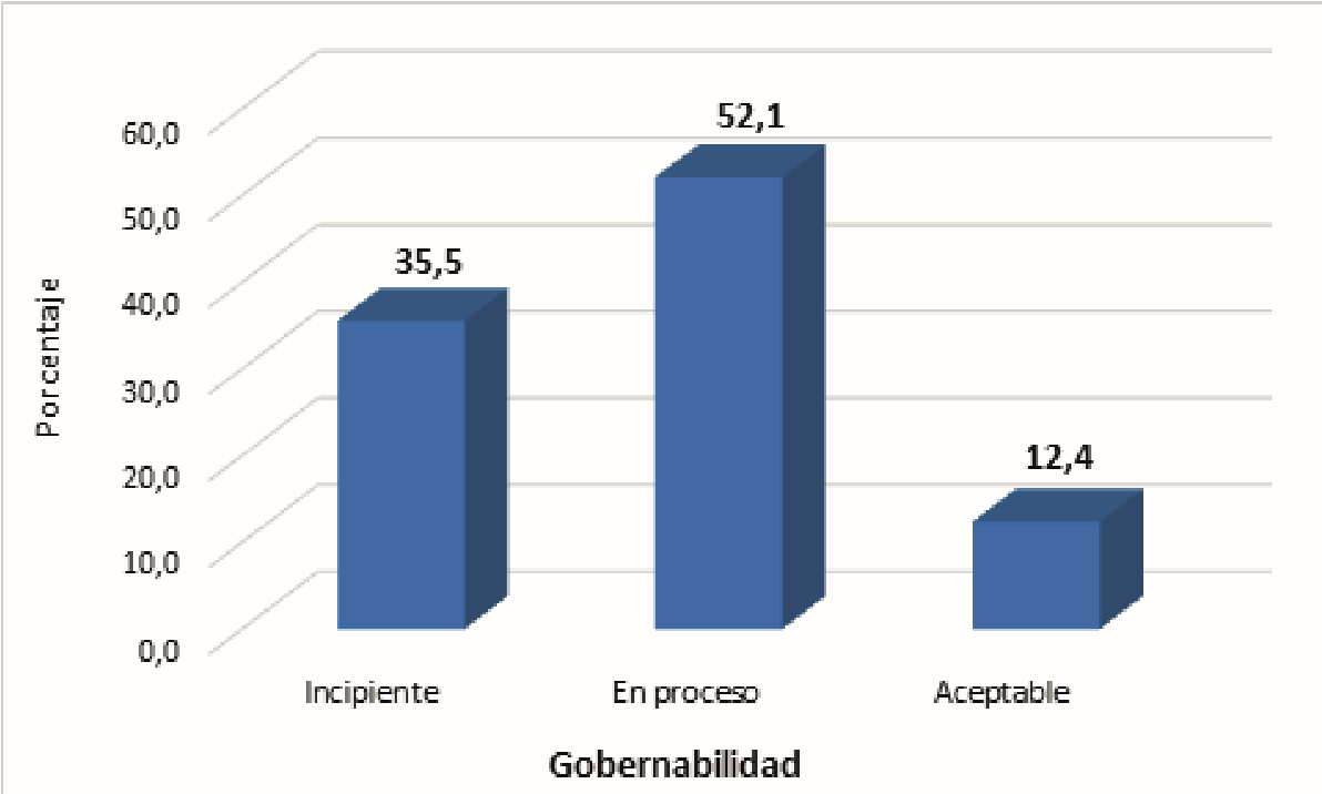Grfico 1