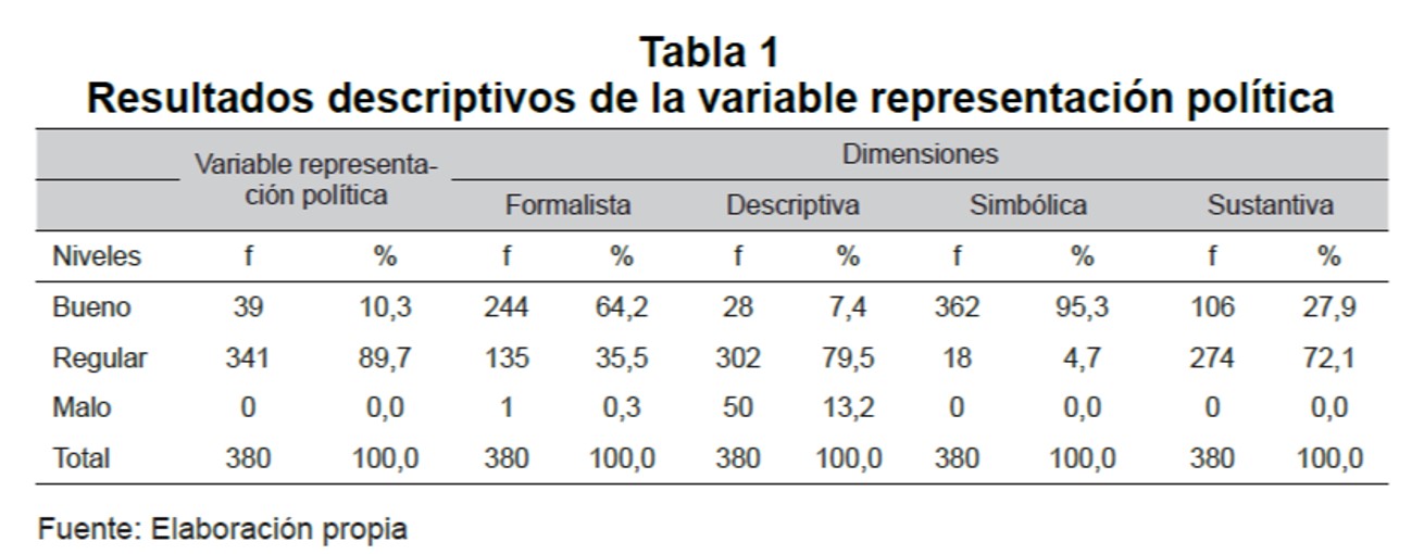 Participacin ciudadana y Gobernabilidad sobre el Desarrollo local del distrito de Comas Anlisis de varianza (ANOVA)