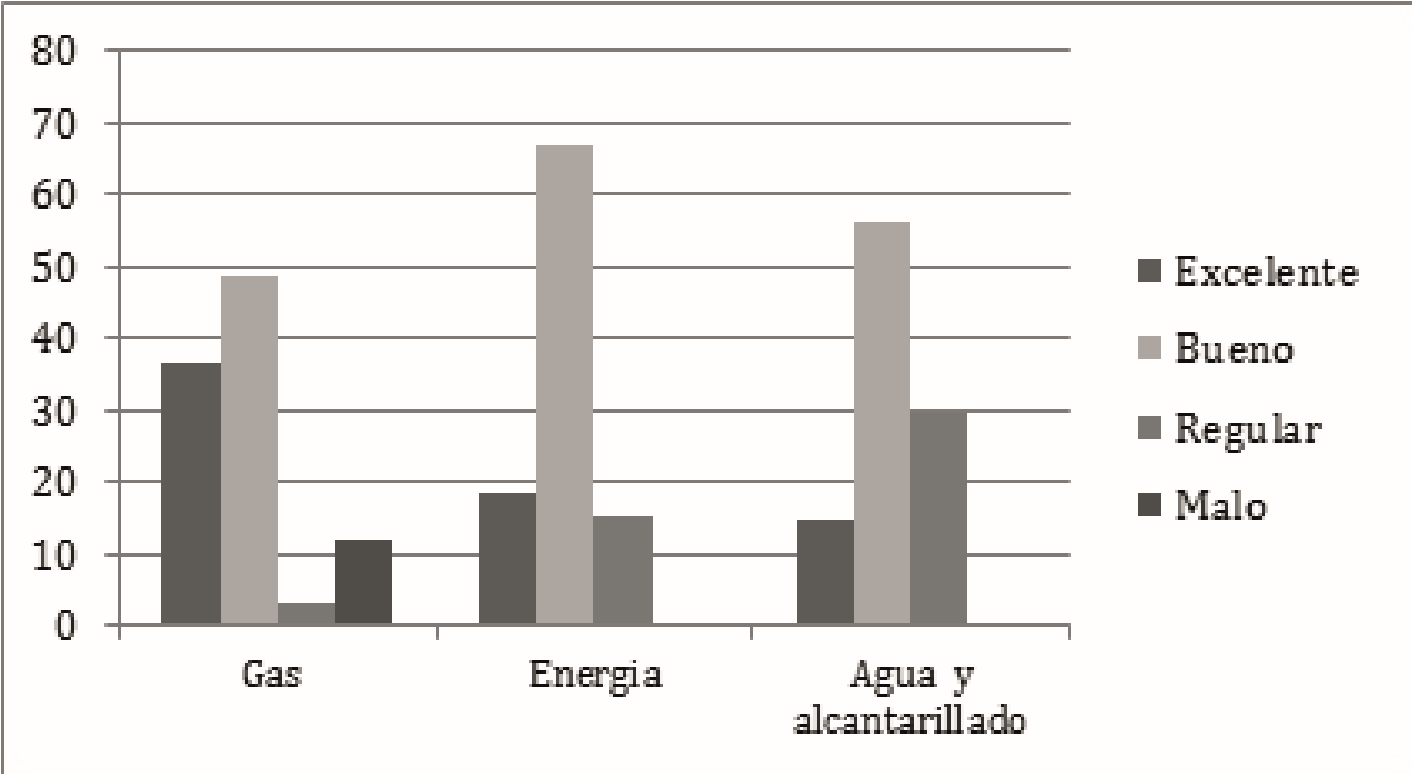 Calificación servicios públicos domiciliarios
