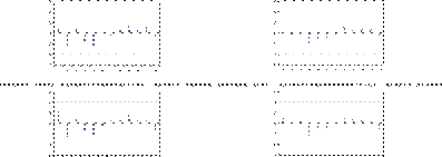Test Residual: Correlograma – Modelo VAR GP – IP de 6 rezagos 