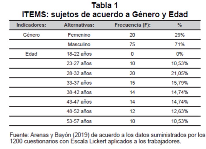 ITEMS: sujetos de acuerdo a Gnero y Edad