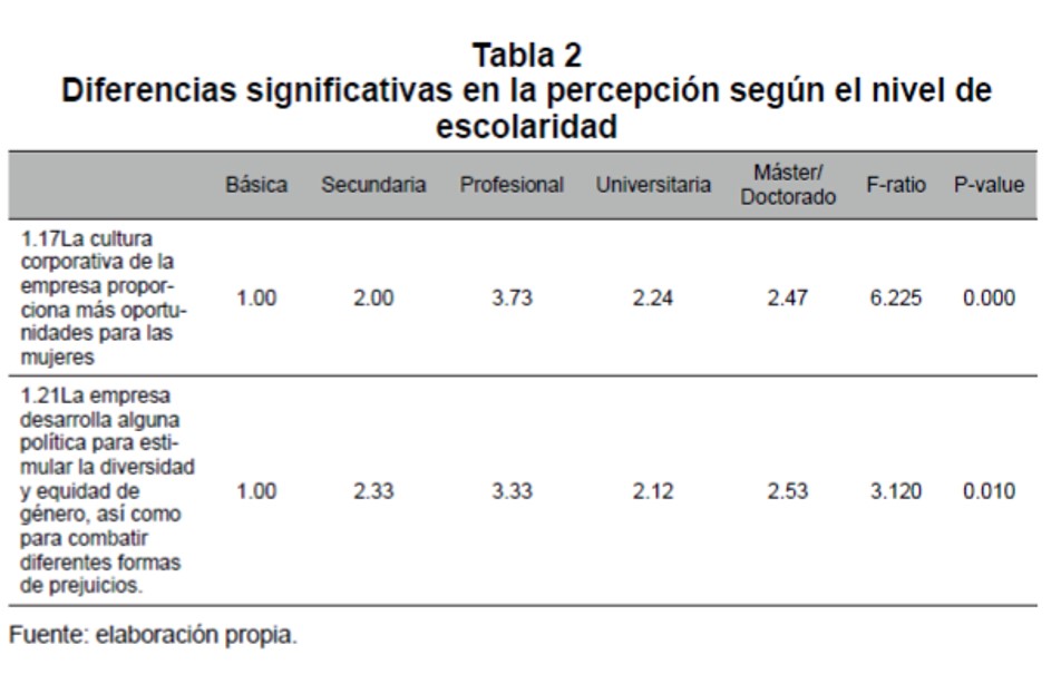 Diferencias significativas en la percepcin segn el nivel de escolaridad 
