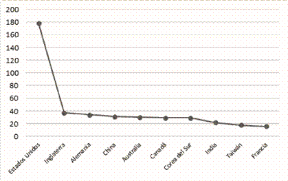 Nmero total de publicaciones por pas