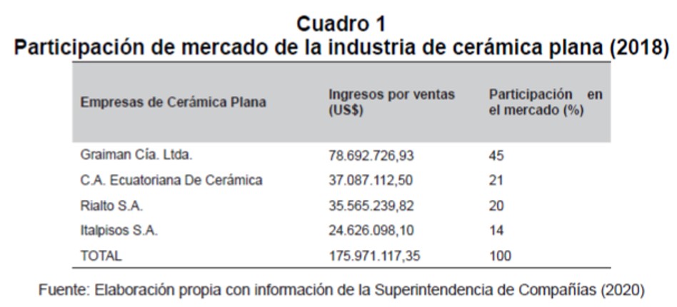 Participacin de mercado de la industria de cermica plana (2018) 