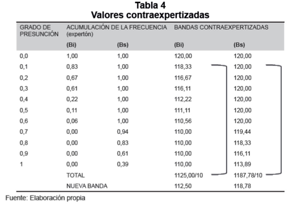 Valores contraexpertizadas 