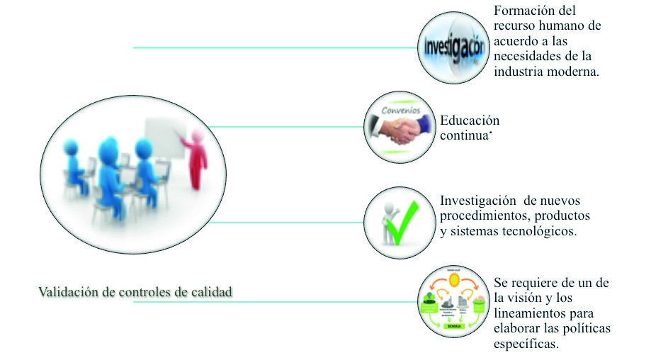 Propuesta para la industria