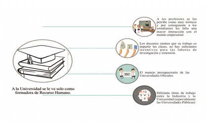 Perspectiva del Centro de Investigación Postgrado y Extensión