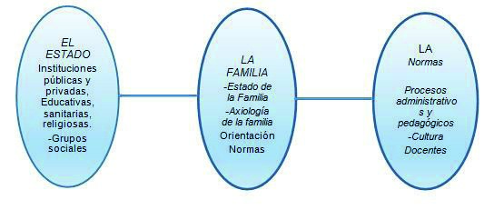 Relacin Estado, Familia y escuela 