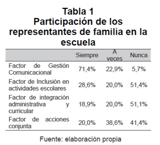 Participacin de los representantes de familia en la escuela