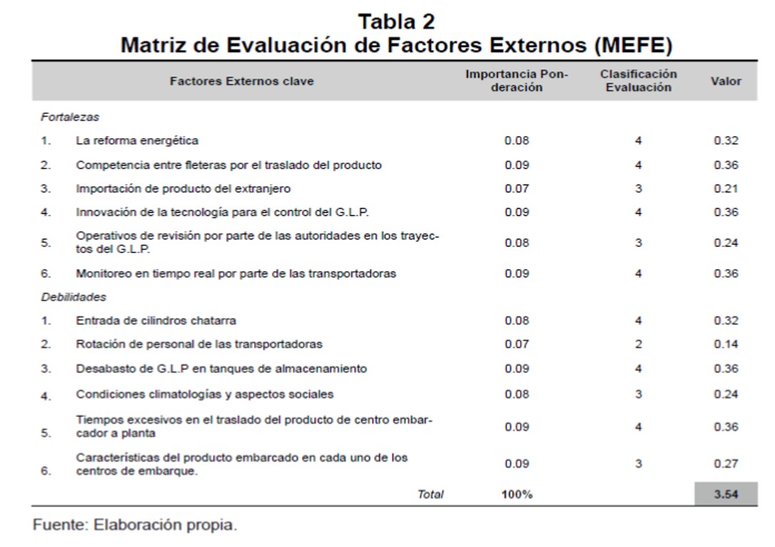  Matriz de Evaluacin de Factores Externos (MEFE) 