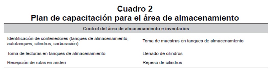 Plan de capacitacin para el rea de almacenamiento