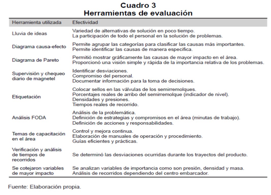 Herramientas de Evaluacin