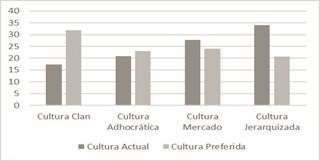 Perfil de la subcultura docente del profesorado de estudios profesionales (EP) 