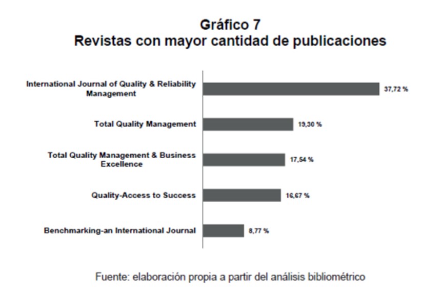 Revistas con mayor cantidad de publicaciones