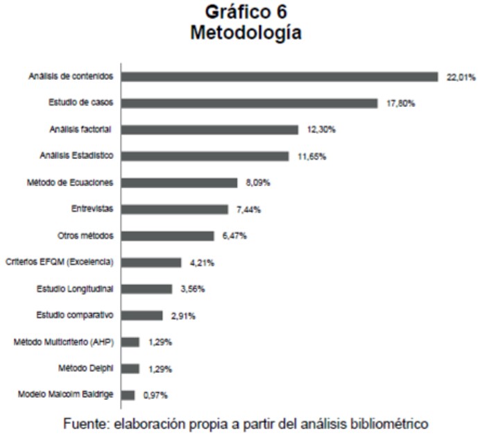 Metodologa