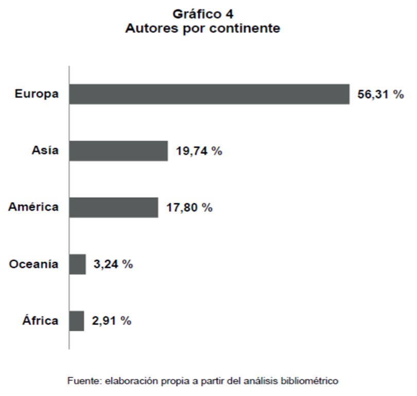 Autores por continente