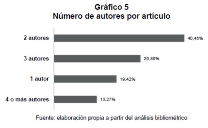 Nmero de autores por artculo
