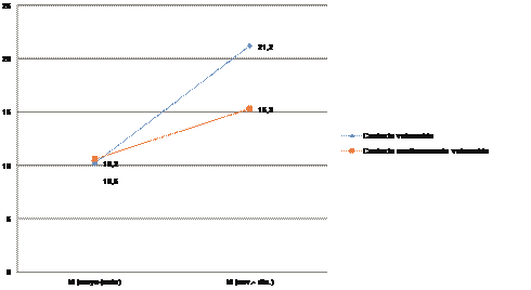 Promedios en la dimensin resolver problemas en entornos
