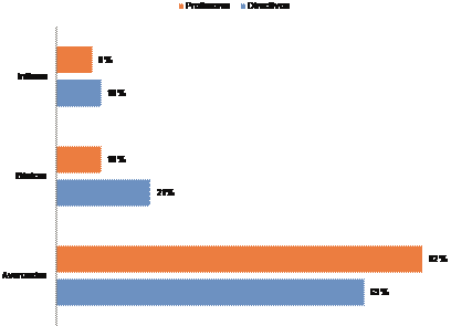 Competencias digitales de acuerdo al tipo de muestra