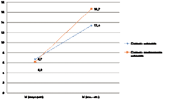 Promedios en la dimensin crear contenido digital