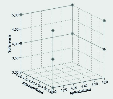 Modelo predictivo K=3 basado en el anlisis del vecino ms prximo