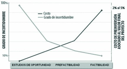 Criterio decisional en la etapa pre inversin 