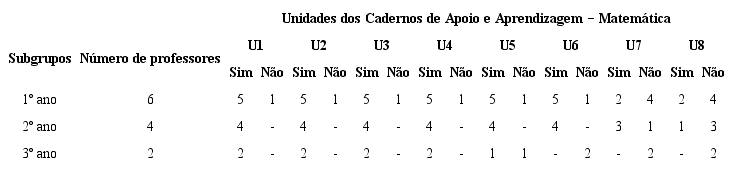 &ndash; Uso do CAAM no ano de 2011