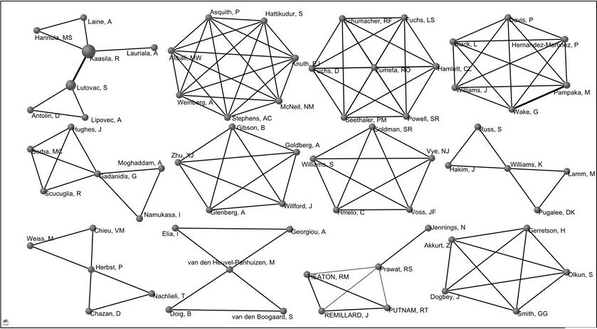 &ndash; Subredes de colaboraci&oacute;n en autor&iacute;a m&aacute;s significativas de documentos en ISI-WoS sobre narrativa EMA