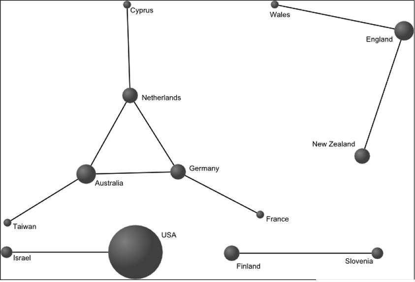&ndash; Red de colaboraci&oacute;n entre pa&iacute;ses productores de documentos sobre narrativa EMA indexados en ISI-WoS