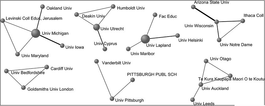 &ndash; Red de colaboraci&oacute;n institucional-universidades productoras de documentos sobre narrativa EMA indexados en ISI-WoS