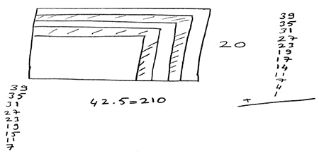 Ali&rsquo;s definition of the first problem drawing figures and using semantic knowledge.