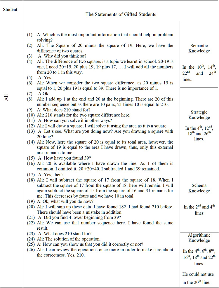 The Students&rsquo; Interview Data and the Knowledge Types They Used for the 1st Problem