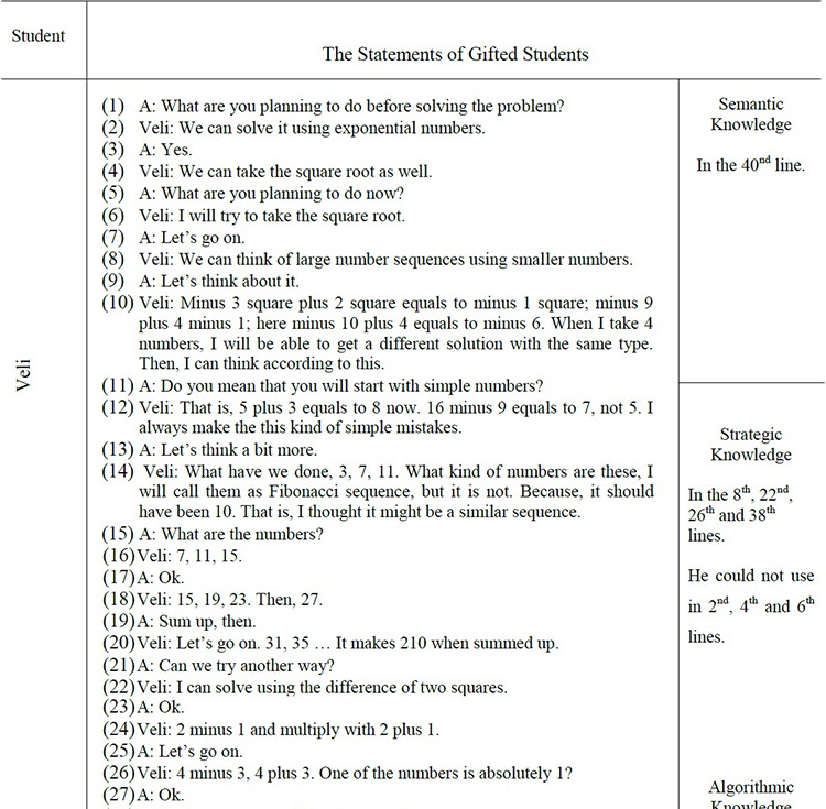 The Students&rsquo; Interview Data and the Knowledge Types They Used for the 1st Problem